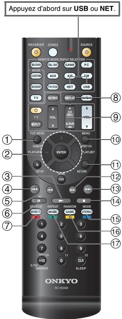 ONKYO TX-NR515 - Commande du contenu de périphériques USB ou réseau - 1