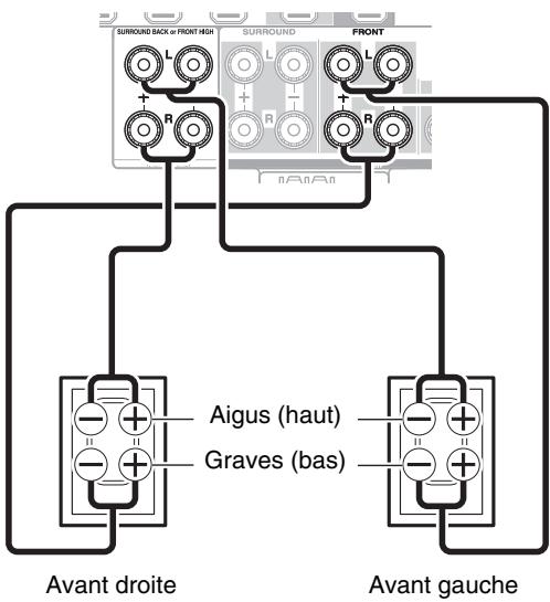 ONKYO TX-NR515 - Important : - 1