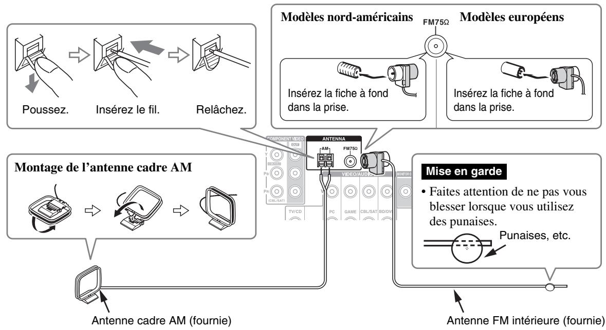 ONKYO TX-NR515 - Branchement des antennes - 1