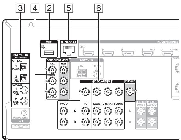 ONKYO TX-NR515 - Raccordement de vos appareils - 2