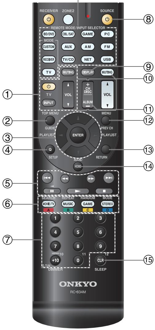 ONKYO TX-NR515 - Commande d'un lecteur blu-ray/dvd, HD DVD ou d'un graveur DVD - 1