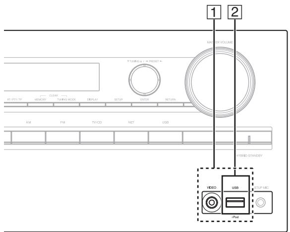 ONKYO TX-NR515 - Raccordement de vos appareils - 1