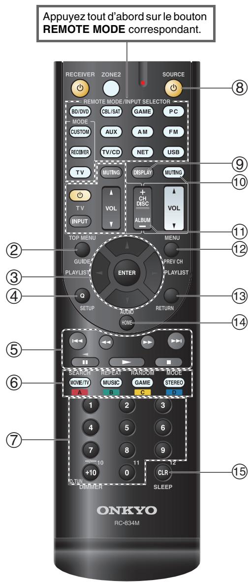 ONKYO TX-NR515 - Commande d'un lecteur blu-ray/dvd, HD DVD ou d'un graveur DVD - 2