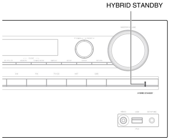 ONKYO TX-NR515 - Notes explicatives - 2