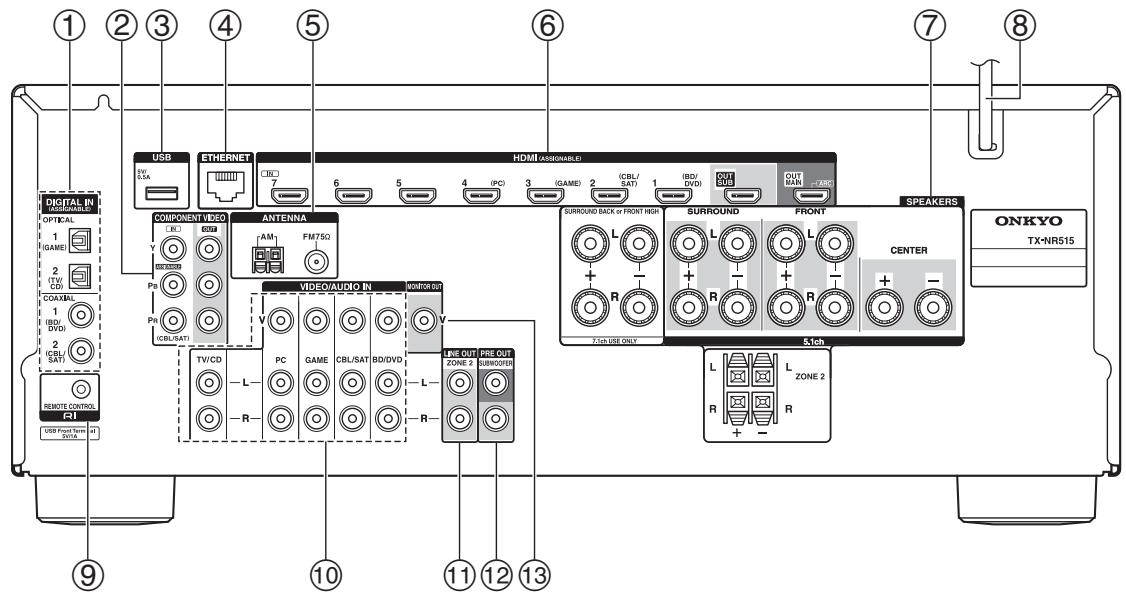 ONKYO TX-NR515 - Panneau avant - 2