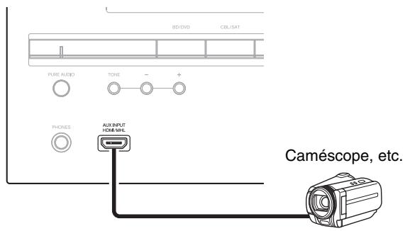 ONKYO TX-NR515 - Branchement d'appareils au moyen d'un cable HDMI - 2