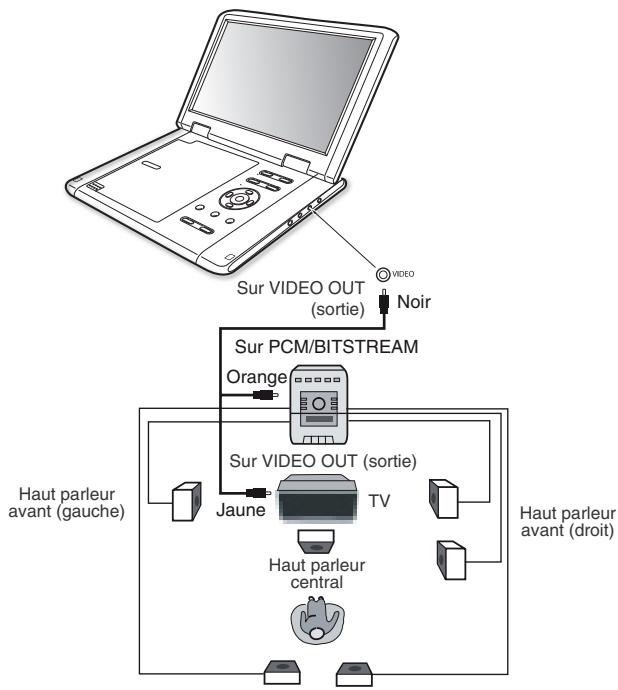 THOMSON DTH1002 - Dolby digital/dts - 1