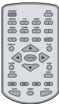 THOMSON DTH1002 - Les touches - 1
