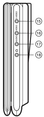THOMSON DTH1002 - Commandes et prises sur l'appareil - 2