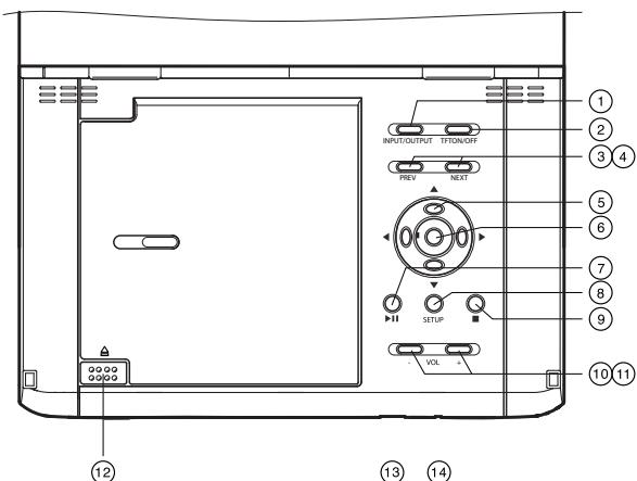 THOMSON DTH1002 - Commandes et prises sur l'appareil - 1