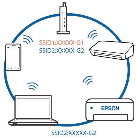 EPSON WF-3825 - Solutions - 2