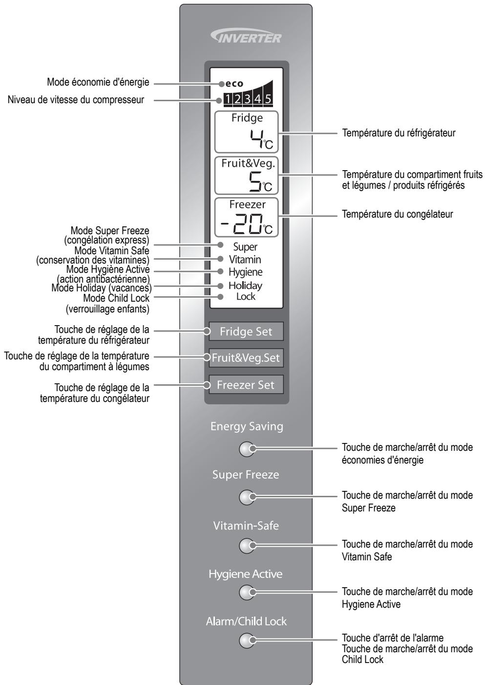 PANASONIC NR-B30FW1-WE - Compartiment du condensateur - 8