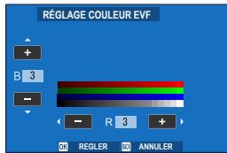 FUJIFILM X-E4 - Réglage couleur EVF - 1