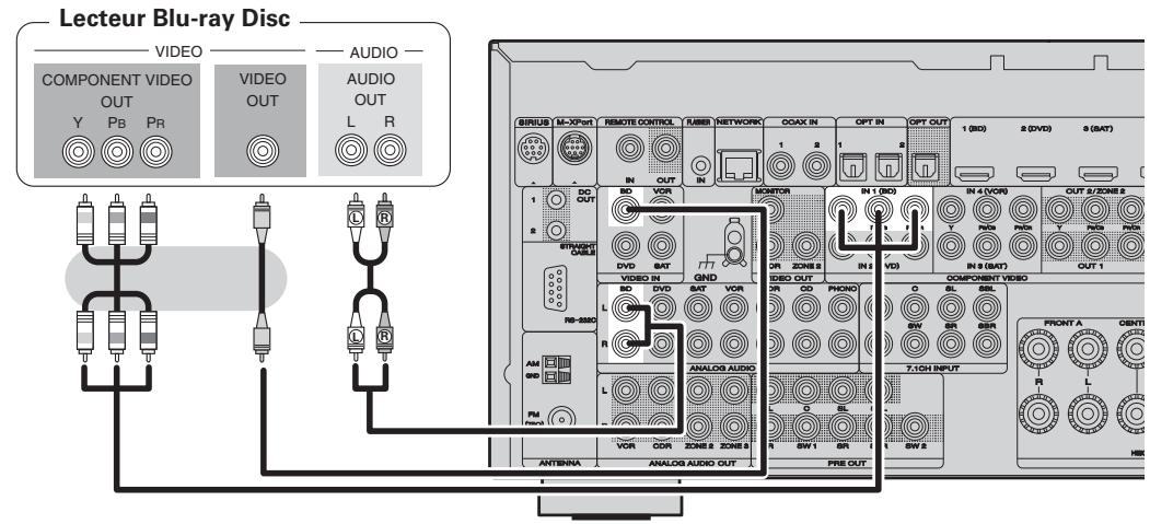 MARANTZ SR7005 - Connexion d'un lecteur blu-ray disc - 1