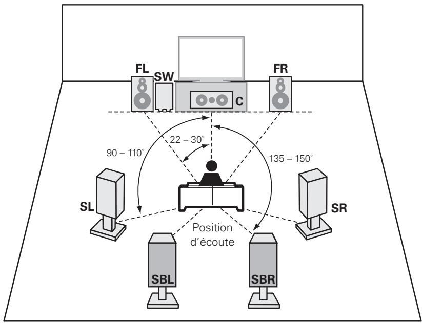 MARANTZ SR7005 - 1) Installation - 2