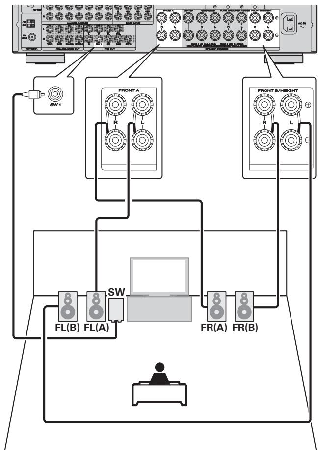 MARANTZ SR7005 - Connexion a/b avant - 1