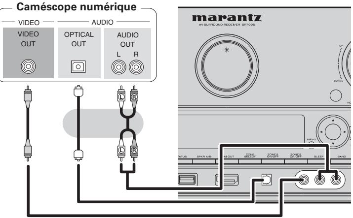 MARANTZ SR7005 - Câbles utilisés pour les connexions - 1