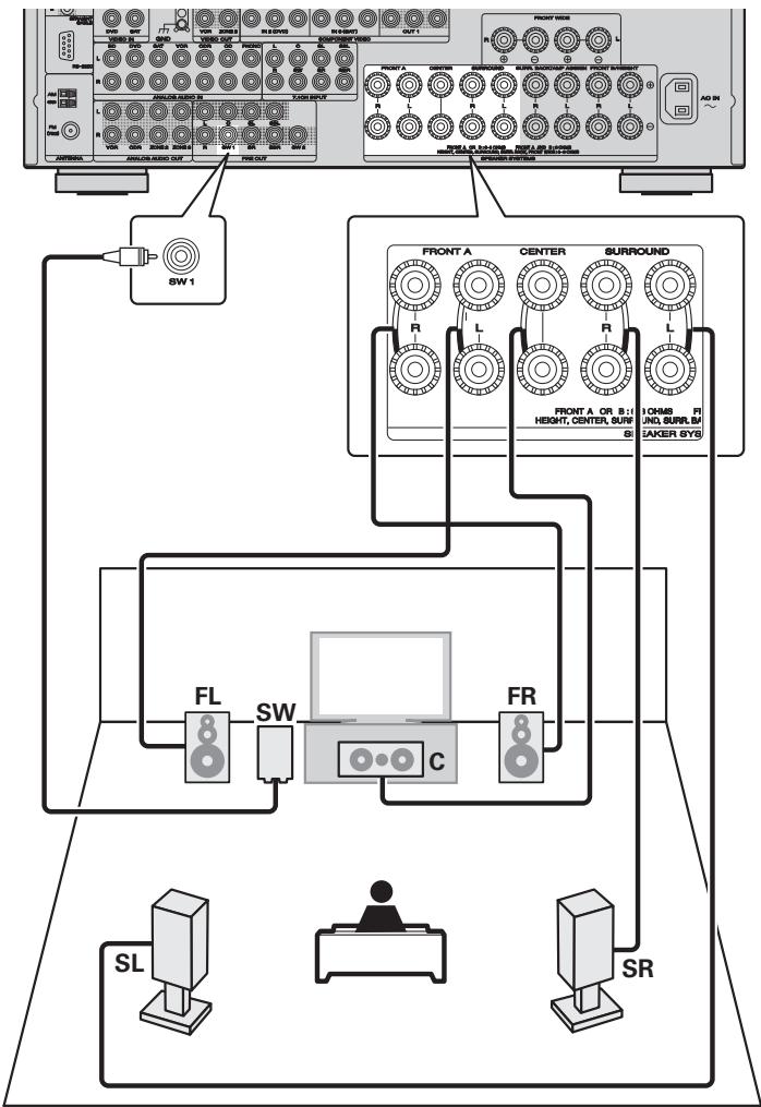 MARANTZ SR7005 - Connexion 5.1 canaux - 1
