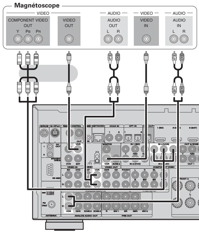 MARANTZ SR7005 - Câbles utilisés pour les connexions - 1