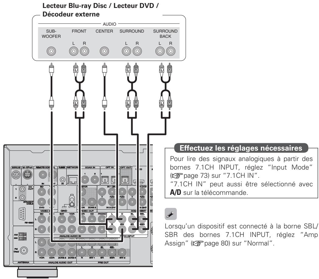 MARANTZ SR7005 - Câbles utilisés pour les connexions - 1