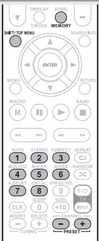 MARANTZ SR7005 - Préréglage des stations radio (préréglage manuel) - 1