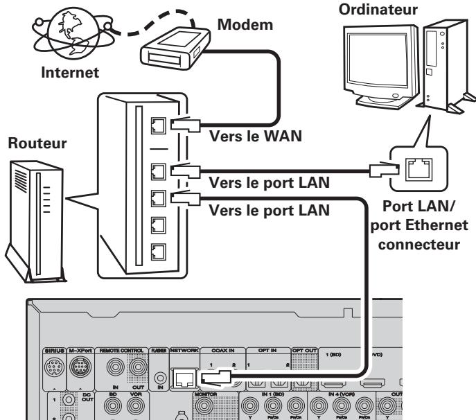 MARANTZ SR7005 - Câble (vendus séparément) - 8