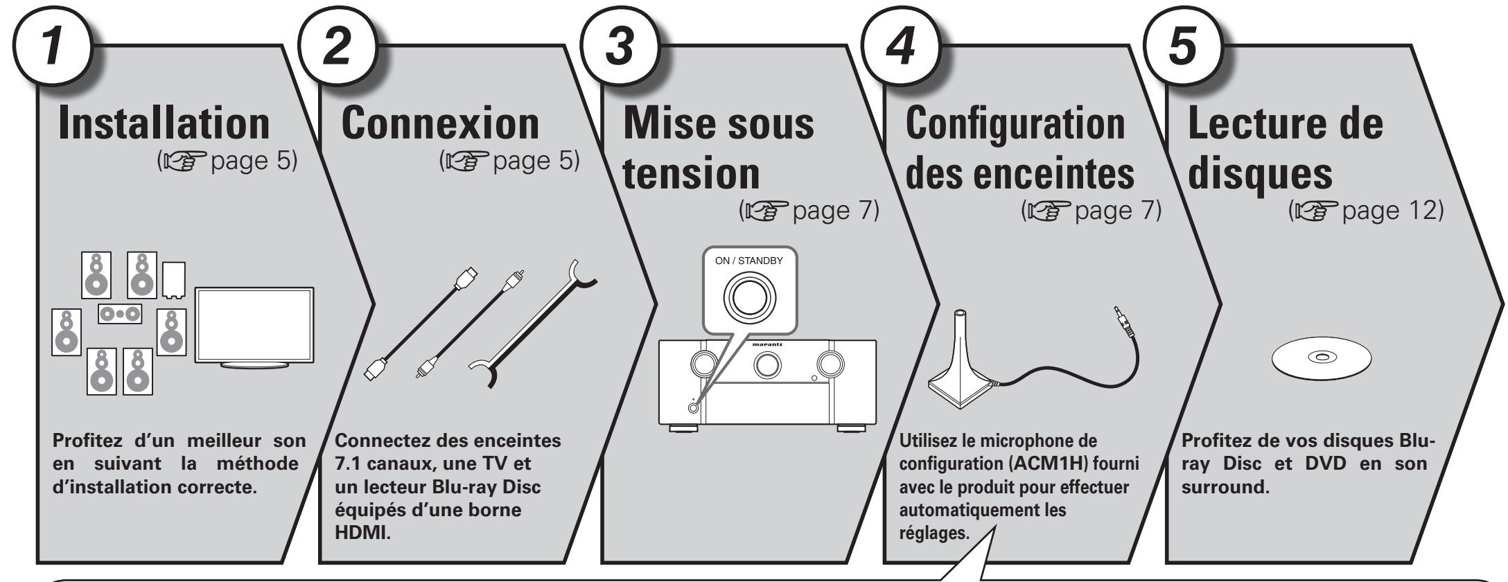MARANTZ SR7005 - Version simplifiée (guide de configuration abrégé) - 1