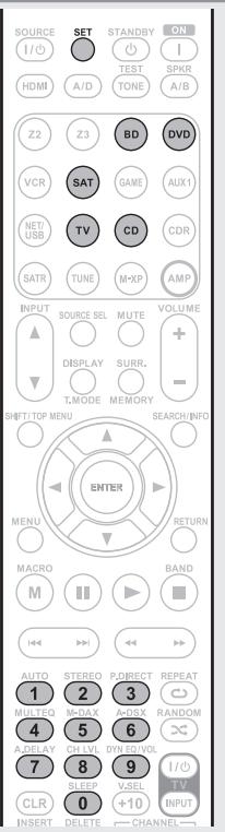 MARANTZ SR7005 - Appuyez sur le code à 4 chiffres de l'appareil à l'aide des touches numériques (table des codes à la fin du manuel). - 1