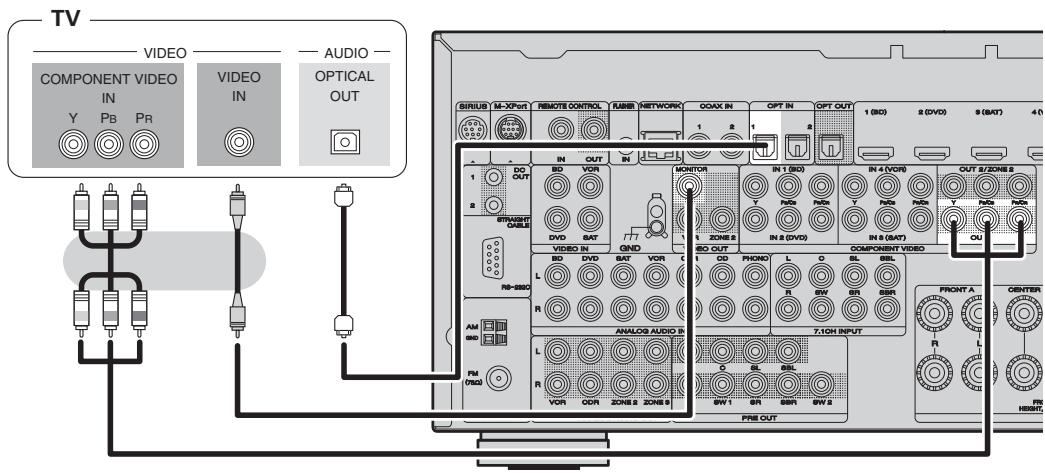 MARANTZ SR7005 - Remarque - 1