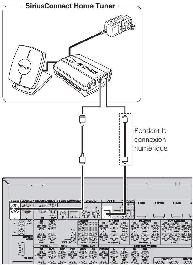 MARANTZ SR7005 - Raccordement d'un connecteur SIRIUS - 1