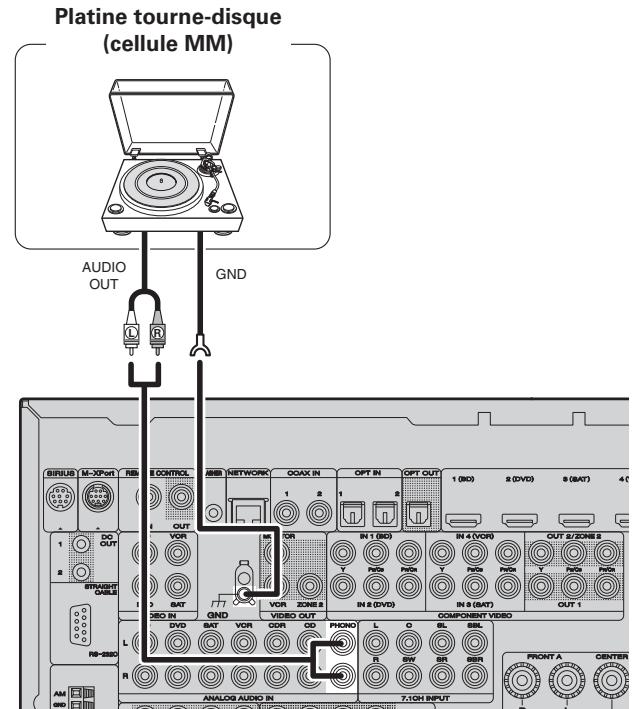 MARANTZ SR7005 - Câbles utilisés pour les connexions - 1