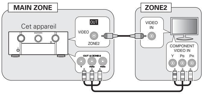 MARANTZ SR7005 - Connexion vidéo - 1