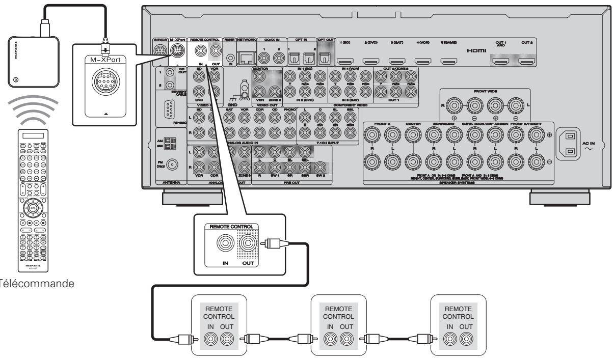 MARANTZ SR7005 - Réglage - 1