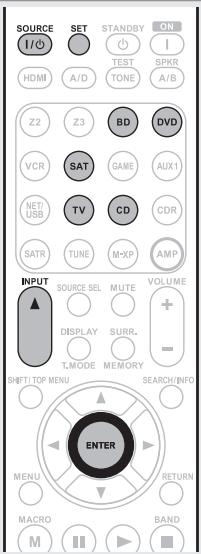 MARANTZ SR7005 - Orientez la télécommande vers l'appareil et appuyez par lente alternance sur INPUT et SOURCE on/off. - 1