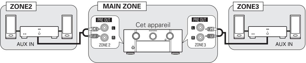 MARANTZ SR7005 - - Connexions audio (ZONE2, ZONE3) - 1