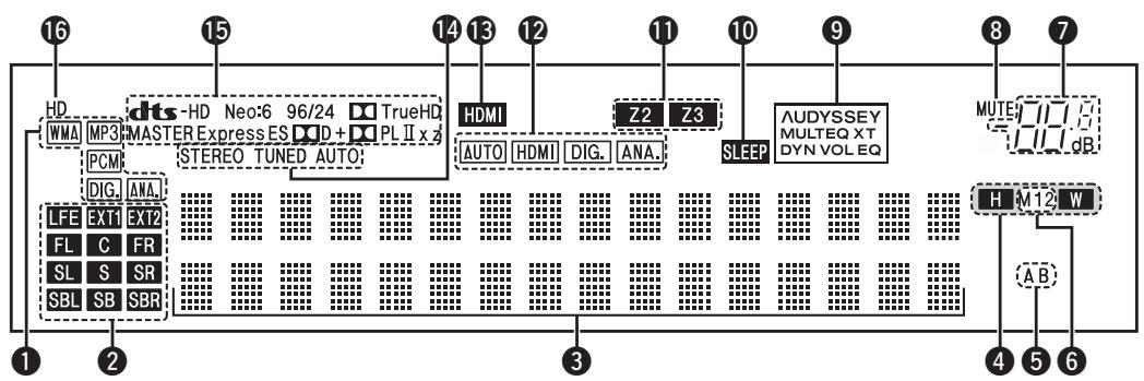 MARANTZ SR7005 - Témoin de source d'entrée - 1