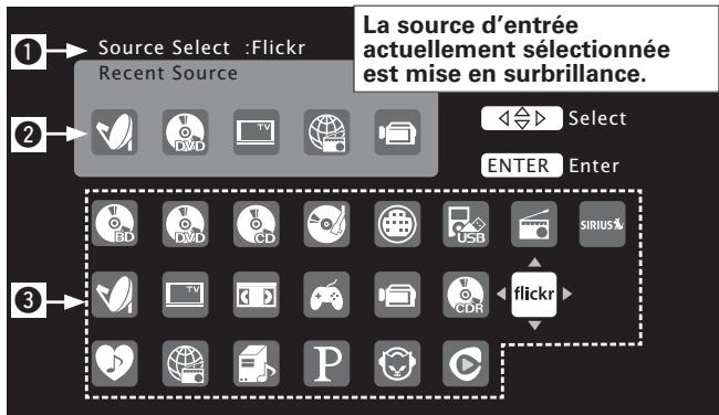 MARANTZ SR7005 - Utilisation du menu "source select - 1