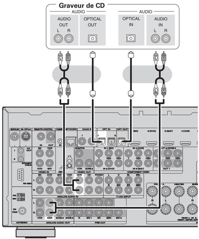 MARANTZ SR7005 - Connexion d'un enregistrateur CD - 1