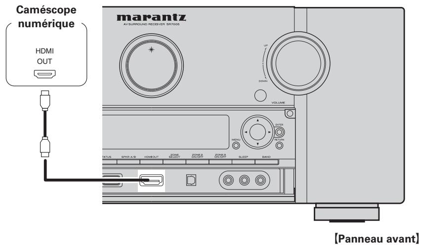 MARANTZ SR7005 - Câbles utilisés pour les connexions - 2