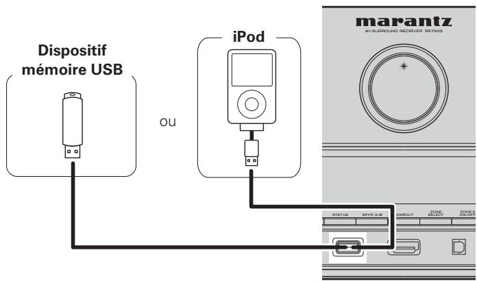 MARANTZ SR7005 - Câbles utilisés pour les connexions - 1