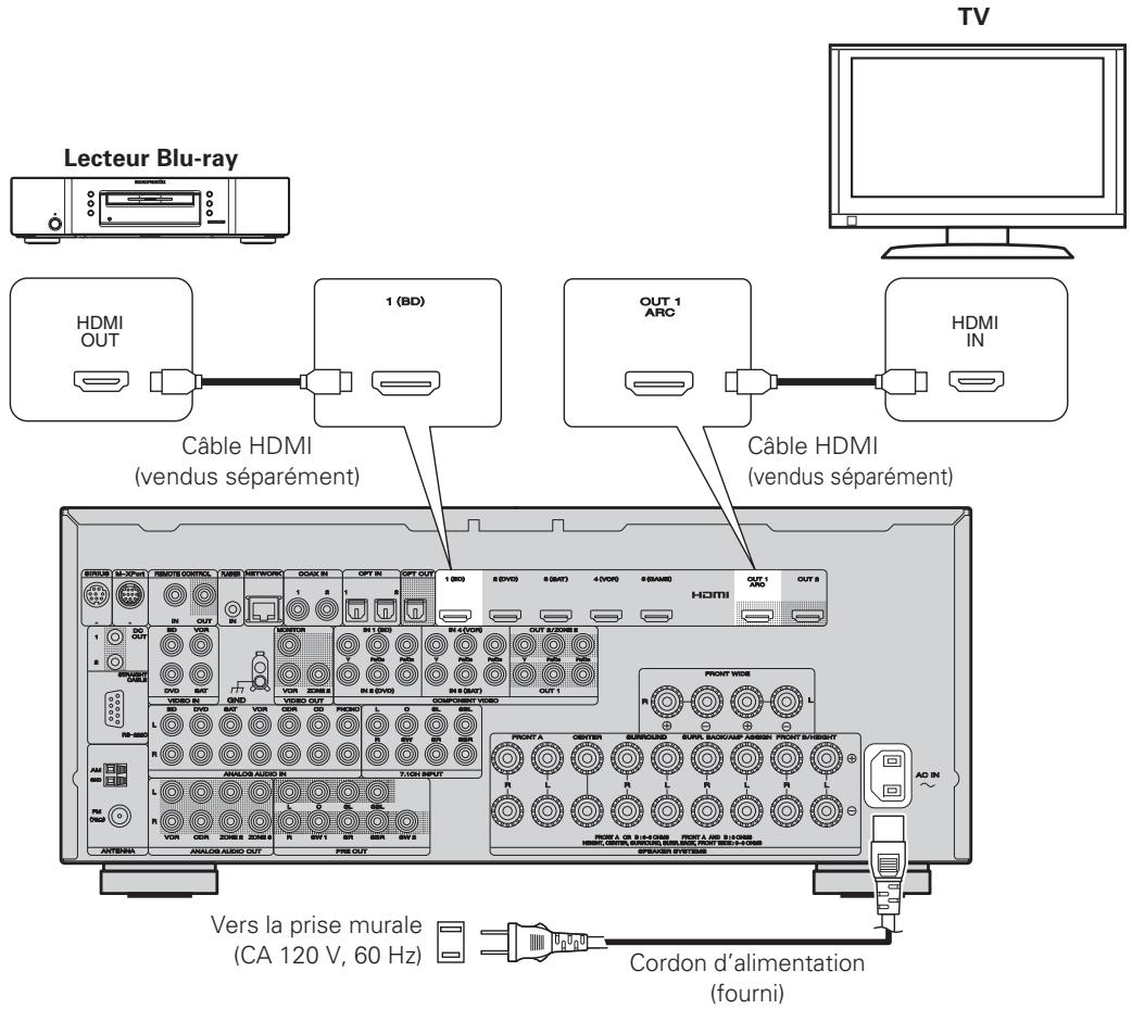 MARANTZ SR7005 - Lecteur blu-ray et TV - 1