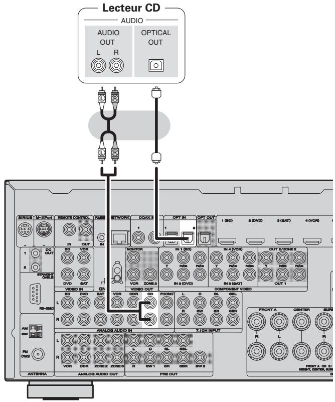 MARANTZ SR7005 - Connexion d'un lecteur CD - 2