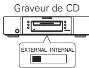 MARANTZ SR7005 - Remarque - 1