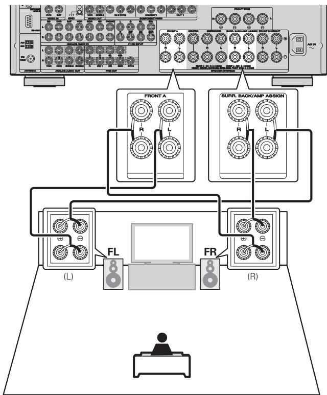 MARANTZ SR7005 - Connexion double amplificateur - 1
