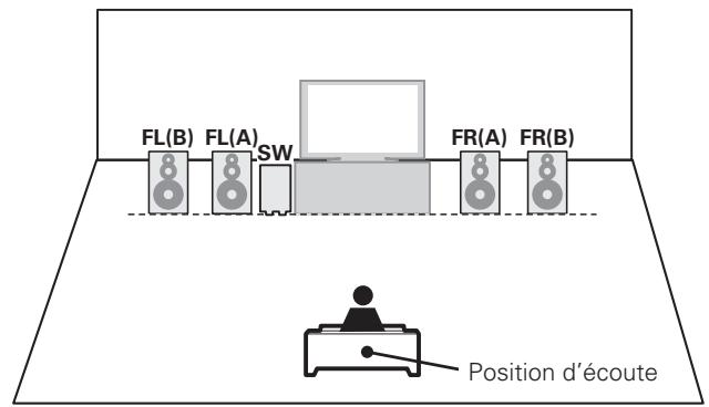 MARANTZ SR7005 - En cas d'installation des enceintes avant a/b - 1
