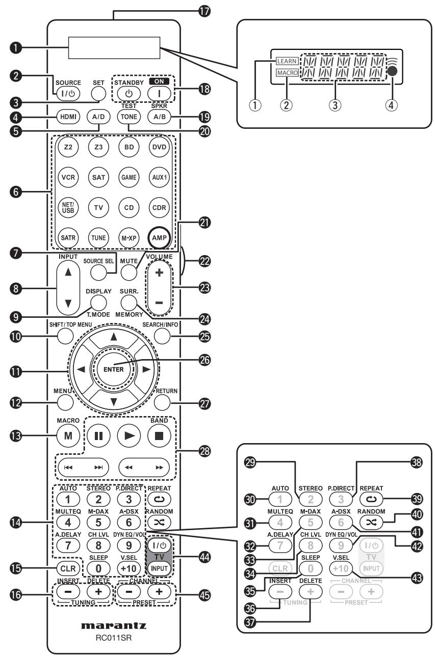 MARANTZ SR7005 - Télécommande - 1