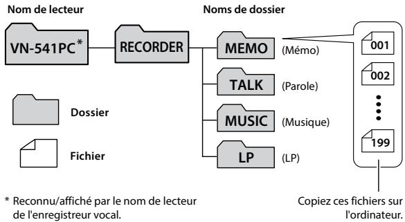 OLYMPUS VN-540 - Chargement d'un fichier sur un ordinateur - 1