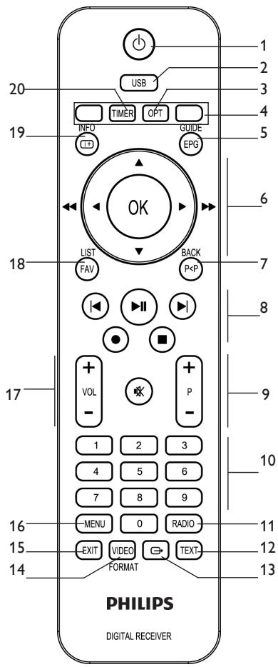 PHILIPS DTR 5010 - Présentation détaillée de la télécommande - 1