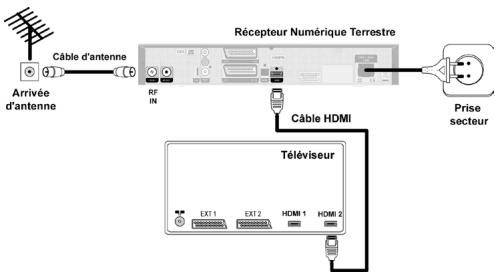 PHILIPS DTR 5010 - Connexion HDMI - 1
