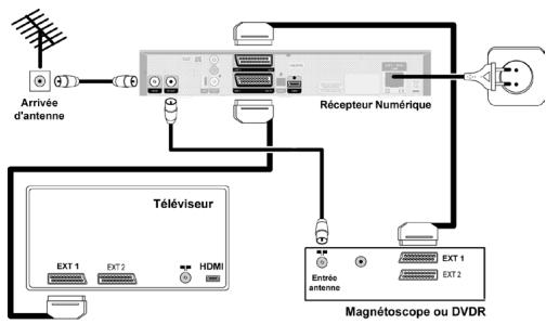 PHILIPS DTR 5010 - Branchement d'un enregistreur - 1